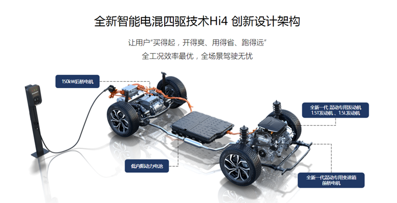 长城Hi4击中四驱车价格痛点，新能源电四驱标杆技术分拉满