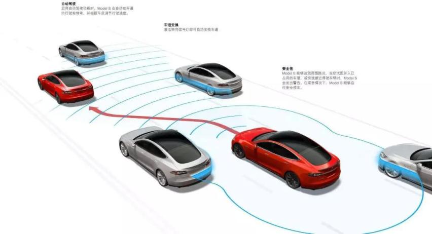 特斯拉一季度亏损还不够 又要玩新业务了