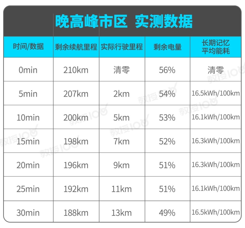 售价20来万的国产SUV，每公里3毛多，值得买不？