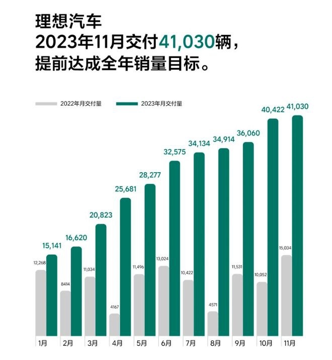 理想小鹏华为“大乱斗”，组局竞争成为行业发展新趋势