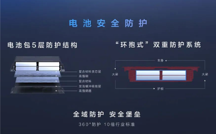 揭秘方程豹的销量密码 DMO超级混动越野平台