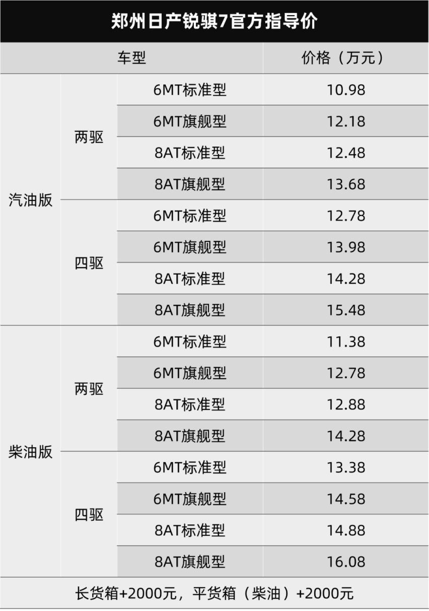 郑州日产锐骐7上市，腾势D9订单破2万台…丨今日车闻