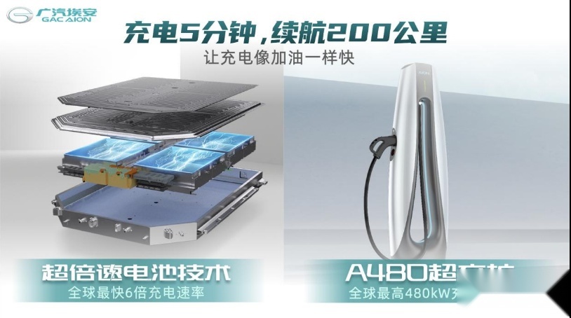 让充电像加油一样快！广汽埃安发布超倍速电池技术和A480超充桩