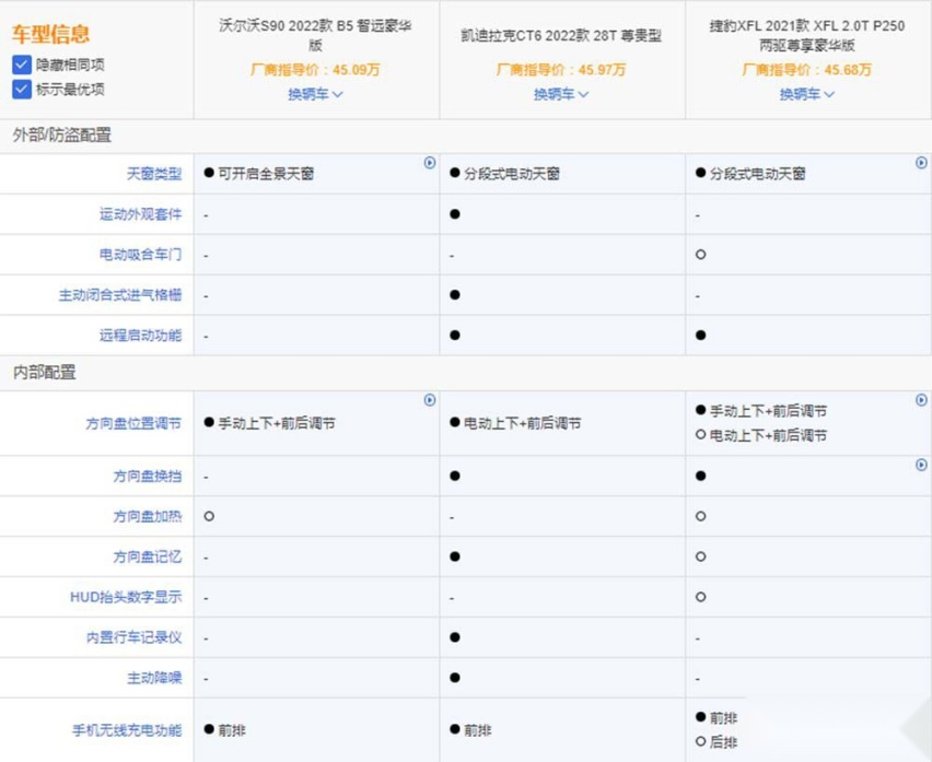 二线中大豪华车型 除了沃尔沃S90还有谁
