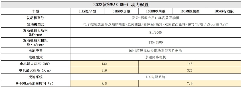 宜商宜家，解决高油价需求痛点？比亚迪宋MAX DM-i有优势吗？