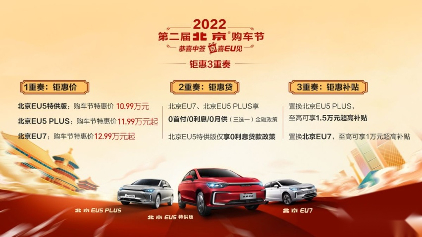 看车、买车别错过 2022第二届北京汽车购车节有猛料