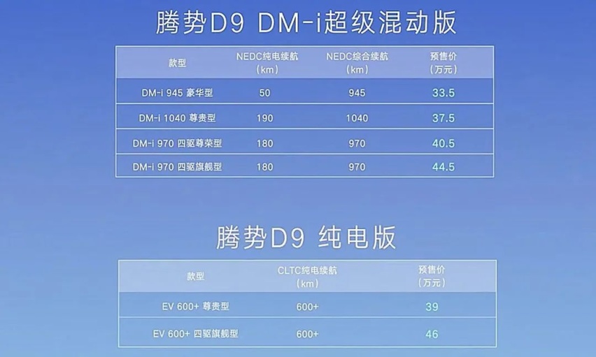 郑州日产锐骐7上市，腾势D9订单破2万台…丨今日车闻