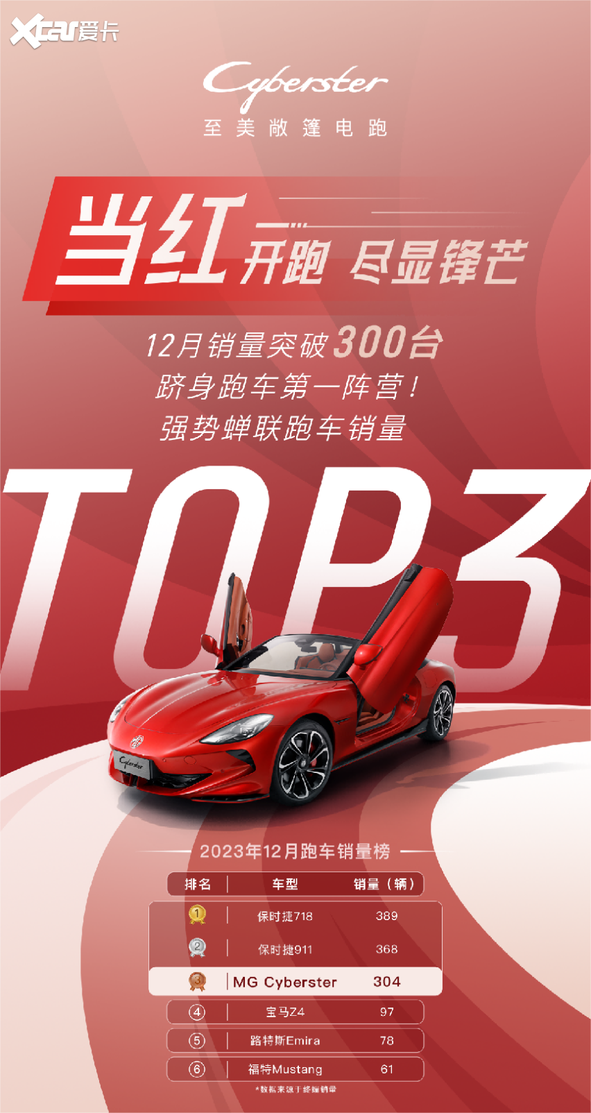 与保时捷拉齐，“高定版”MG Cyberster已上市，下定3月可提车