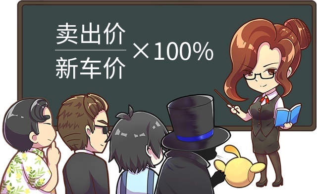 买国产SUV还是这几款最划得来！开上几年也亏不了多少钱