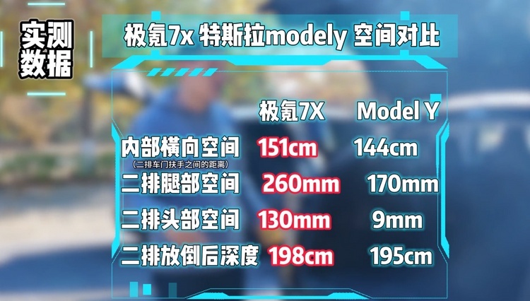 极氪7X与Model Y实测，谁更适合家用？