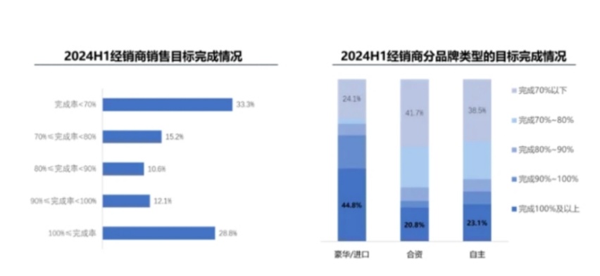 单店平均月亏损超百万，价格战下经销商已命悬一线