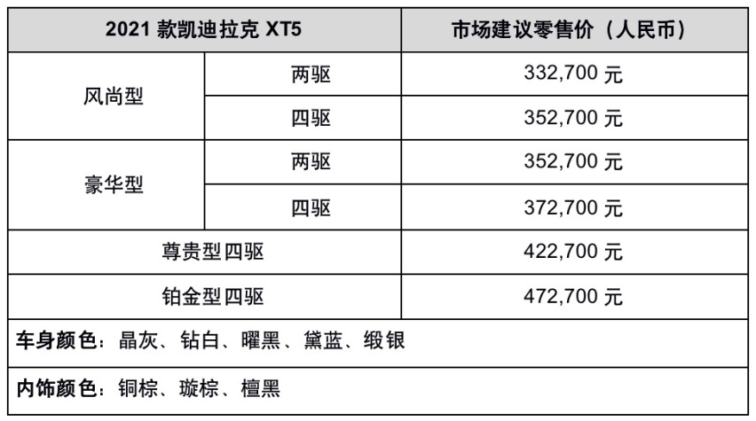 2021款凯迪拉克XT5、XT6全系轻混动车型上市