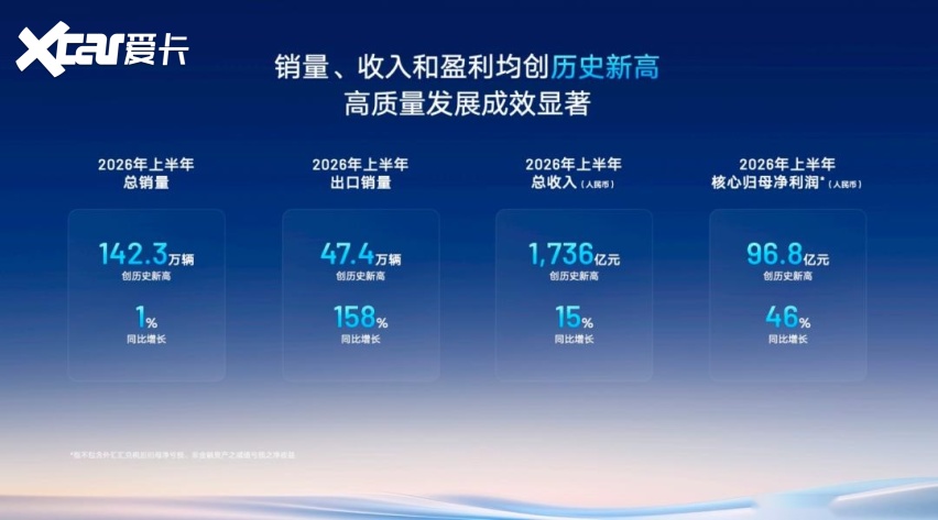 方盒子都在卷硬，吉利为什么突然卷润？