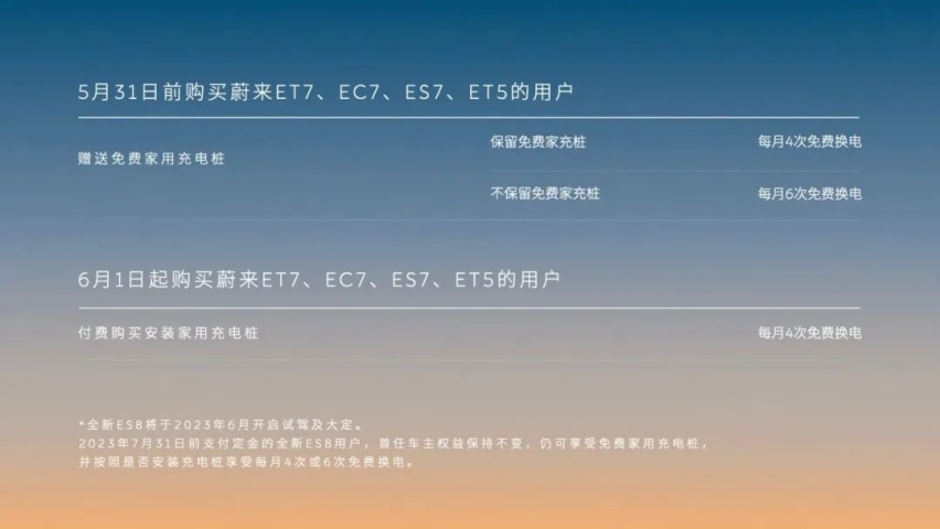 蔚来NOP+正式发布，免费换电次数“退坡”，现在买最多能省3万元？