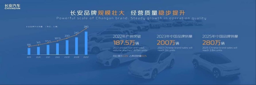 海纳百川”计划重磅发布：长安汽车上海车展坚定向世界级品牌迈进