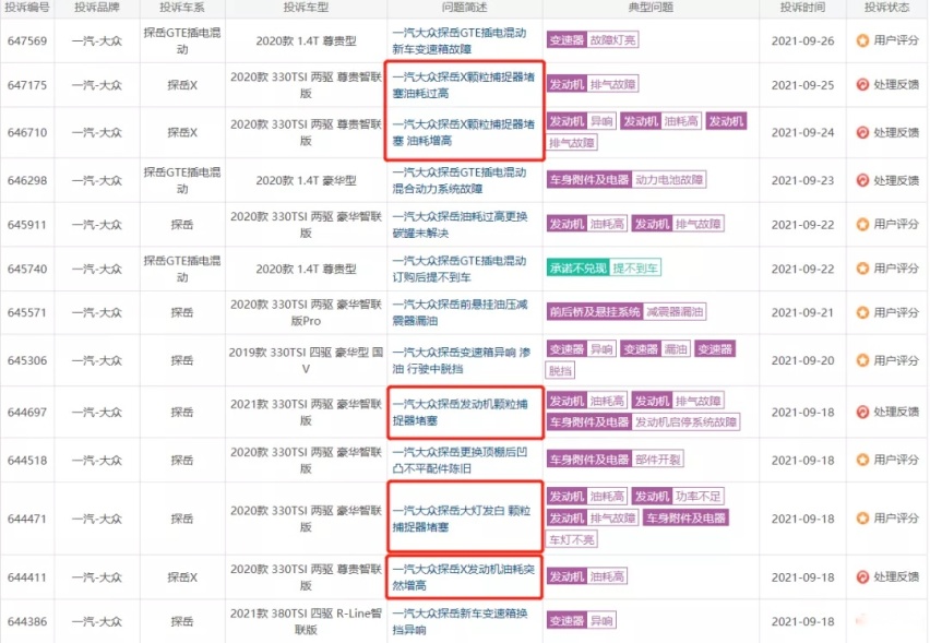 9月车型投诉排行榜 比亚迪汉夺冠 探岳颗粒捕捉器堵塞投诉依然存在