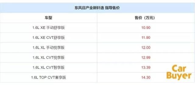 15万级别的家轿，大众朗逸、日产轩逸、丰田雷凌怎么选？