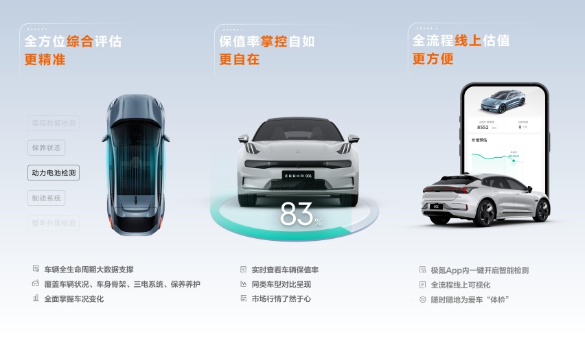 新增二手车官方认证业务，极氪完善服务生态的又一拼图