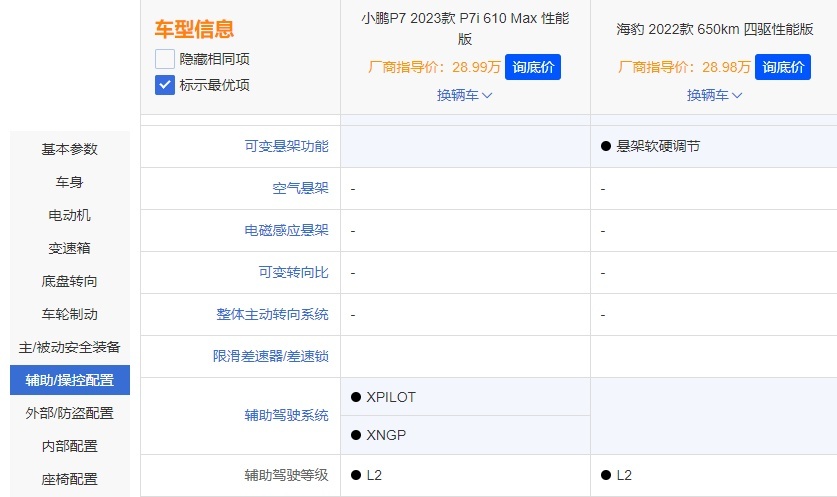 预算25万以上选中型车，小鹏P7i还是比亚迪海豹？