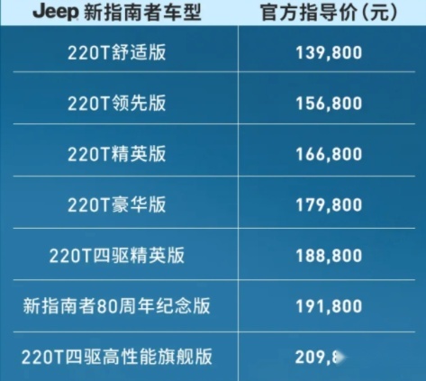 降价又增配，13万多的 Jeep新指南者，值得买了吗？