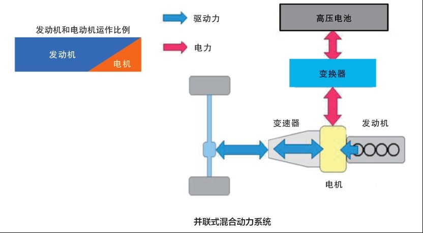还在纠结买插混和增程？一文看懂让你做出决定