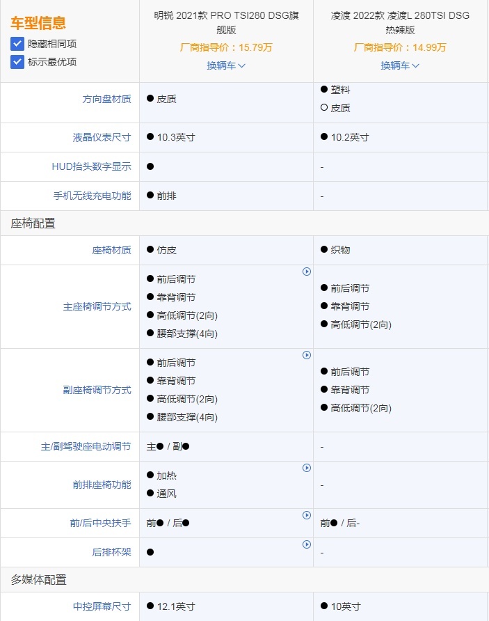 上市惹争议，低配的钱就能买到明锐Pro的高配，你选谁？