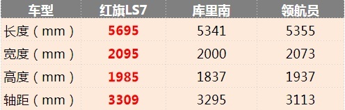 “东方库里南”红旗LS7正式发布，自主大型SUV能闯出一片天吗？