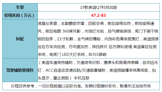实力与颜值并存七座SUV——19款奥迪Q7这绝对是翻身之作​