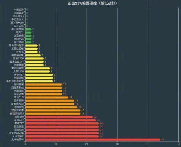 “数据被盗”后，中保研还信不信得过？