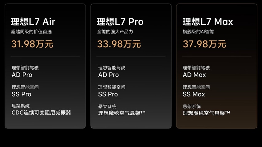 售价31.98万元起，理想L7正式上市
