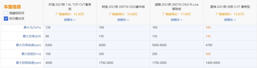 花12-16万元买车,被年轻人疯狂推荐的星瑞到底怎么样?