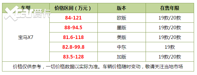 抢先看看！100万左右平行进口SUV推荐这四款高端大气上档次