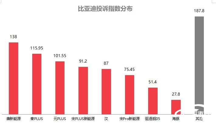 2024年10月国内汽车质量投诉指数分析报告