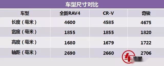 新增2.5L混动车型，国产全新RAV4申报信息曝光