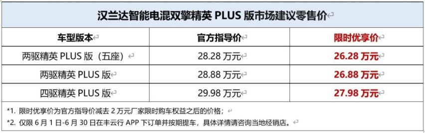 限时优惠2万元！“史上最拼”汉兰达系列新品惊喜上市！