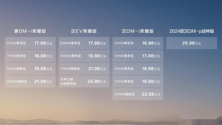16.98万元起，比亚迪汉唐荣耀版上市，将『电比油低』进行到底