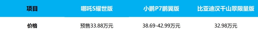 3.9s的「剪刀门」选手，哪吒S耀世版开启品牌向新之路