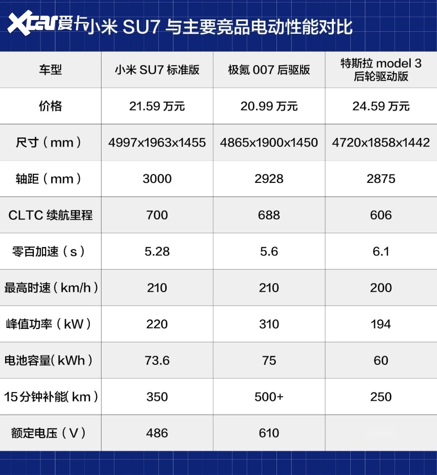su7越热销,小米越骑虎难下