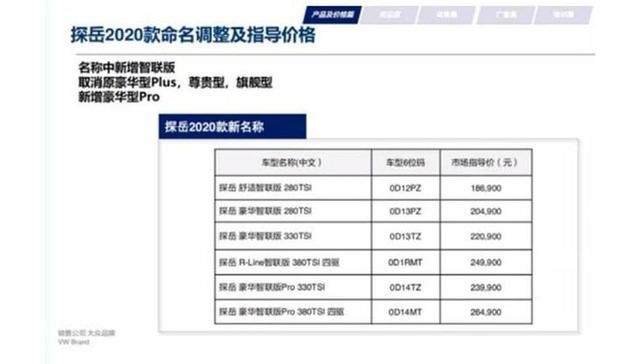 新款大众探岳疑似售价曝光 或售18.69万元起/配置小幅调整