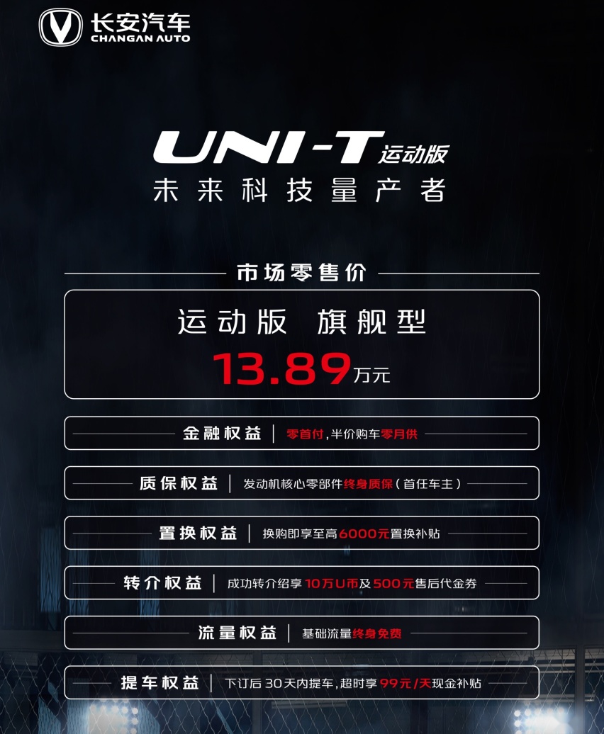 13.89万元 长安UNI-T运动版带你体验“潮改”真香定律
