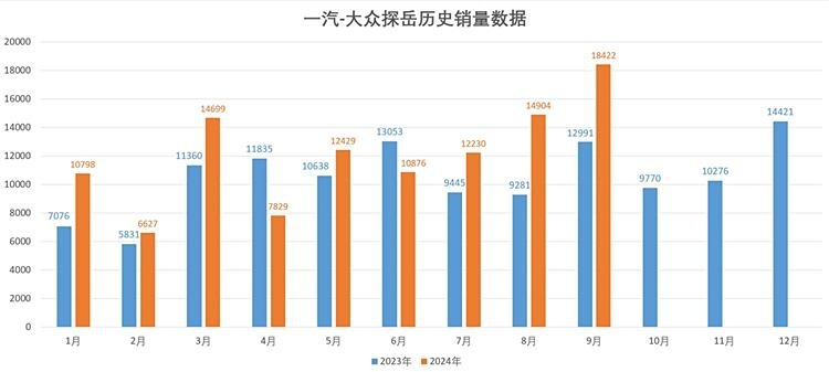 销量主力拥抱智能化，全新探岳L的地位能稳吗？