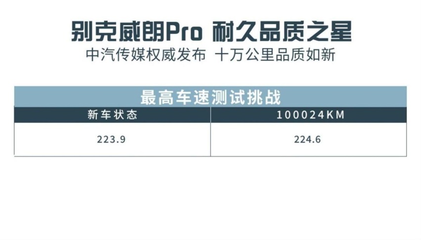 养车成本也太低了，别克威朗Pro让汽修店真的赚不到钱！