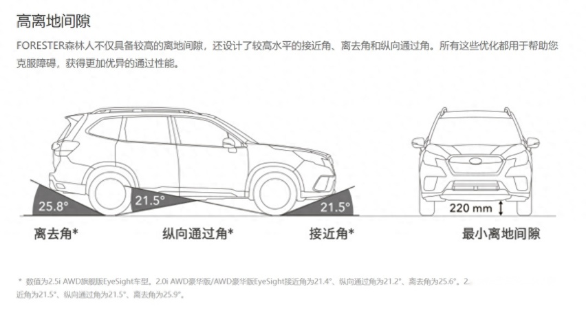 斯巴鲁新款森林人2.5L上市发布会-保定站 圆满落幕