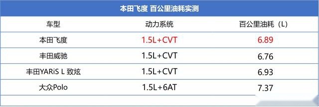 新车详解丨8万开