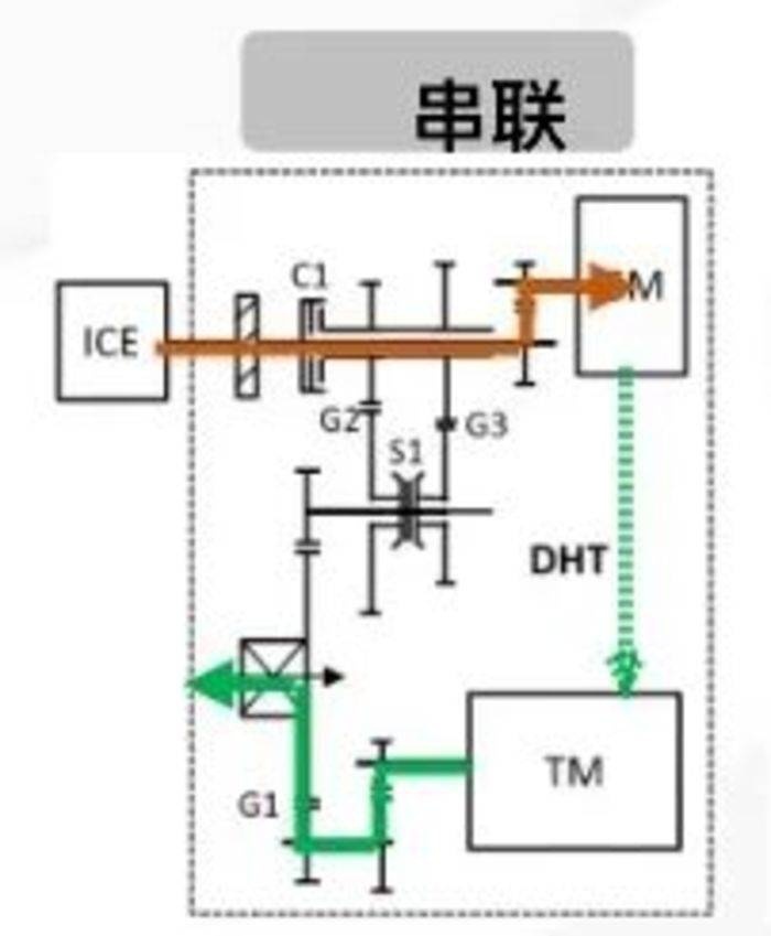 长城汽车柠檬混动DHT技术实现高效能与高性能的完美平衡