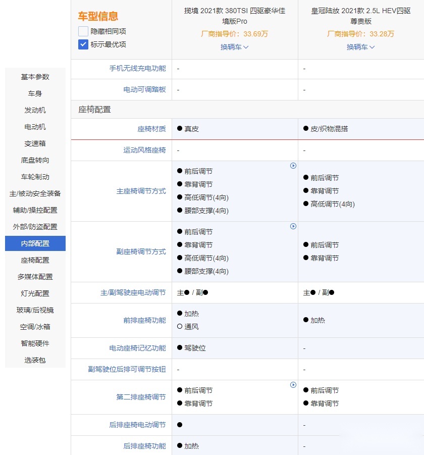 日系和美系的较量 皇冠陆放PK大众揽境！