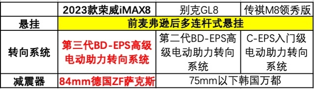 自主MPV站起来了！驾乘质感赶超合资，二十万级卷越级配置