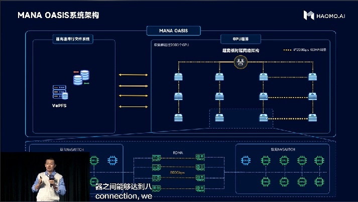 张凯：毫末自研AEB算法落地海内外 加速欧洲出海进程