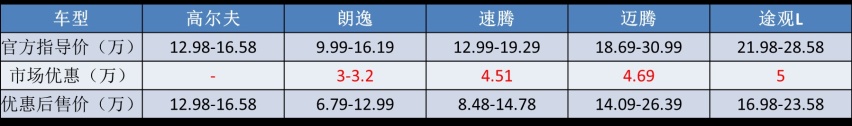 堪称“钢炮鼻祖”,销量却不如领克03,大众高尔夫真的没落了?