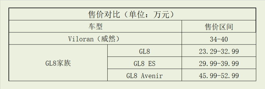 半步轮语丨上汽大众威然Viloran挑战别克GL8胜算几何？
